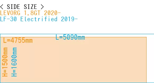 #LEVORG 1.8GT 2020- + LF-30 Electrified 2019-